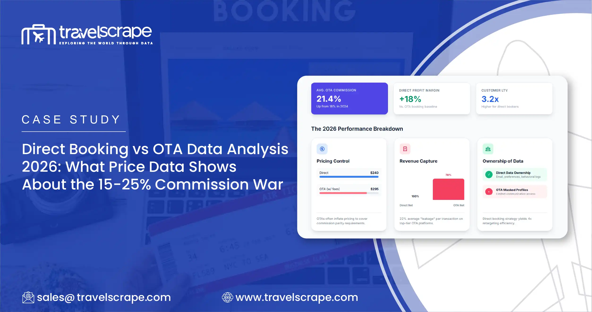 Direct Booking vs OTA Data Analysis 2026